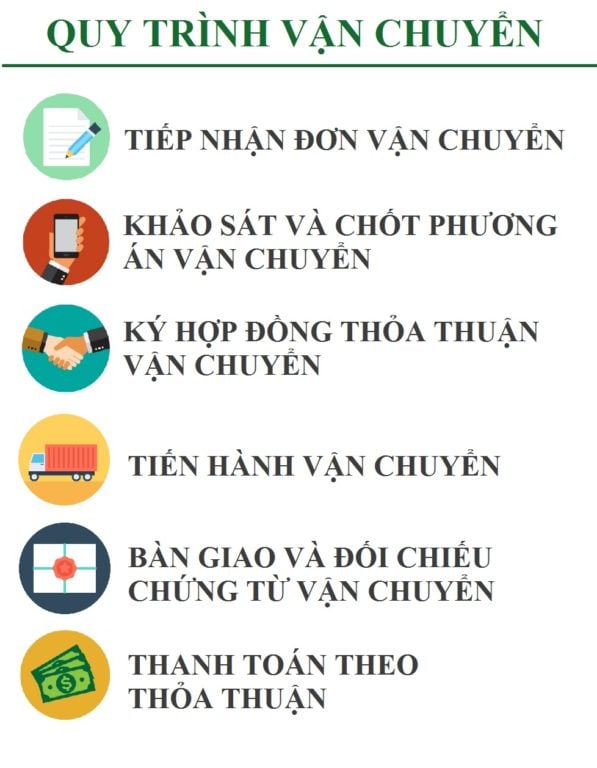 QUY TRÌNH VẬN CHUYỂN